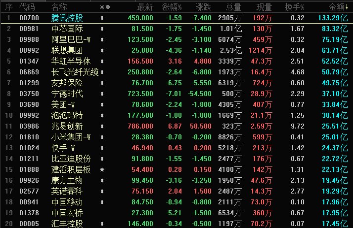 晚报丨美股半导体、光通信股盘前下跌；美国原油库存降至2004年以来最低；AI“狂吞”存储芯片！全球央妈4月重新“扫货”黄金；台积电：数年内都无法满足芯片需求；英伟达推出NVIDIA Cosmos 3；软银大手笔押注OpenAI引爆市场担忧